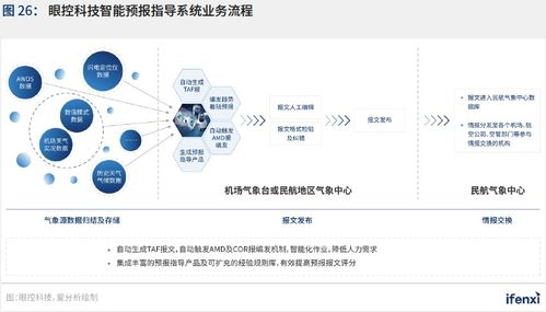 新基建助推，人工智能應用邁入新階段——2021愛分析中國人工智能應用趨勢報告解讀