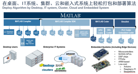 MathWorks 融合大數據、AI與數字孿生，驅動全行業智能軟件開發與數字化轉型