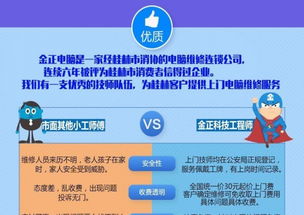專業上門電腦維修 20年實體店保障，軟硬件故障極速響應