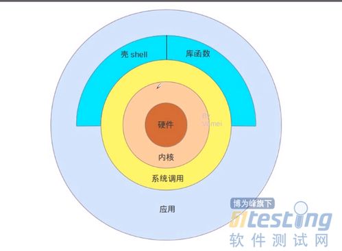 計算機的組成與軟硬件協同 硬件基礎與操作系統的核心功能解析