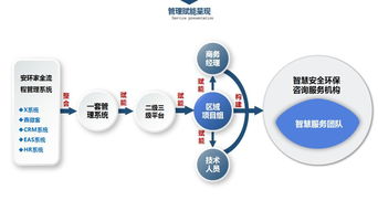 《全面解讀新<安全評價檢測檢驗機構管理辦法> 互聯網安全服務，大勢之下，不變則亡》