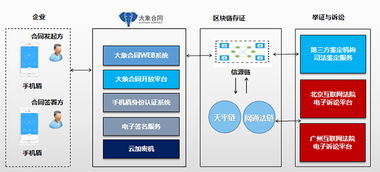 獲權威司法機構認可！致遠互聯攜手信任度科技，讓合同管理邁入‘一掃即簽’新時代
