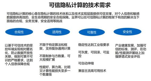 守護工業互聯網安全，可信隱私計算風起云涌