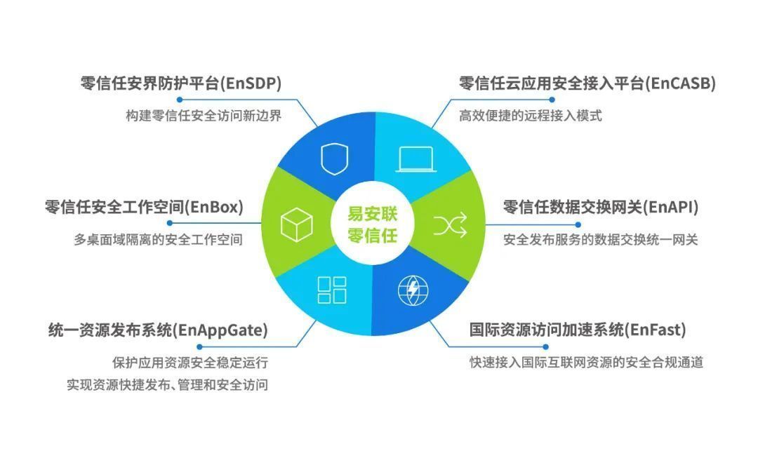 易安聯(lián)榮獲CSA GCR云安全聯(lián)盟優(yōu)秀會(huì)員單位 彰顯互聯(lián)網(wǎng)安全服務(wù)實(shí)力