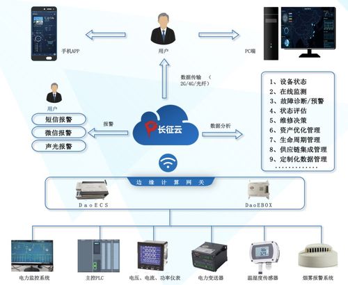 工業互聯網戰“疫”長征 云助力企業安全復工復產的互聯網安全服務新范式