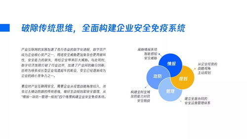 2020產業安全報告 產業互聯網時代的安全戰略觀